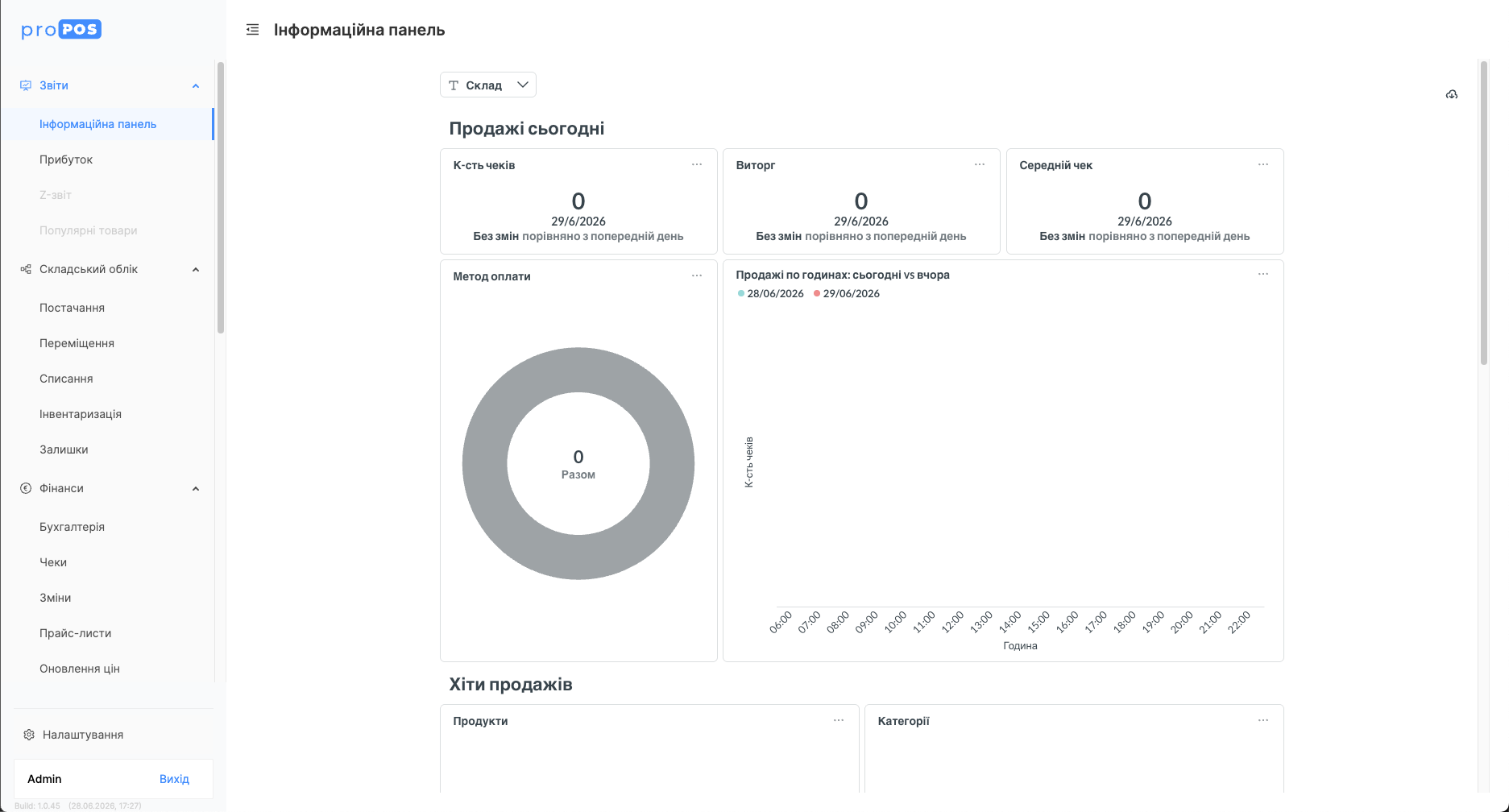 Панель аналітики та звітів proPOS